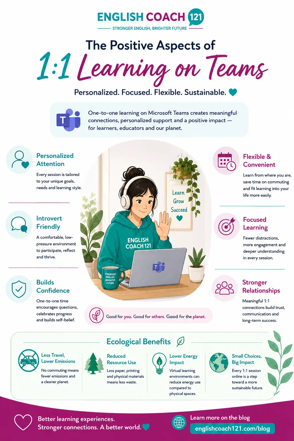 Why choose online training on TEAMS? 5